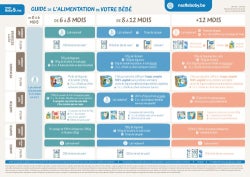 Nutrition guide