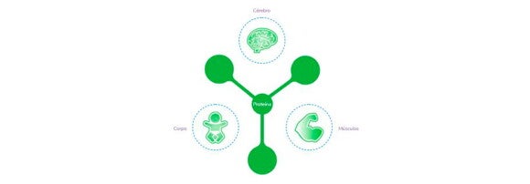 Gráfico - proteínas Gráfico - proteínas