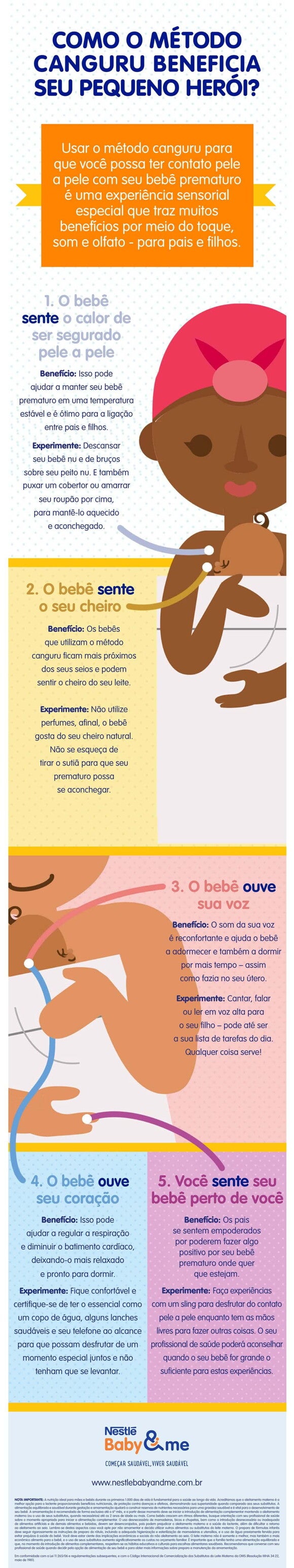 Infográfico método canguru Infográfico método canguru
