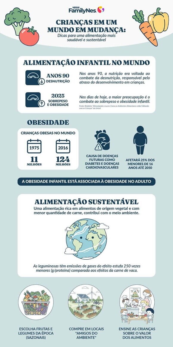 Infográfico Dicas para uma Alimentação mais Saudável e Sustentável