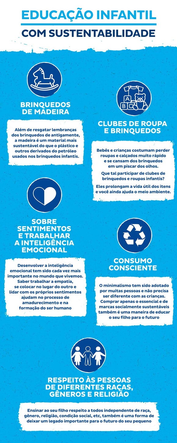Educação infantil com sustentabilidade - infográfico Educação infantil com sustentabilidade - infográfico
